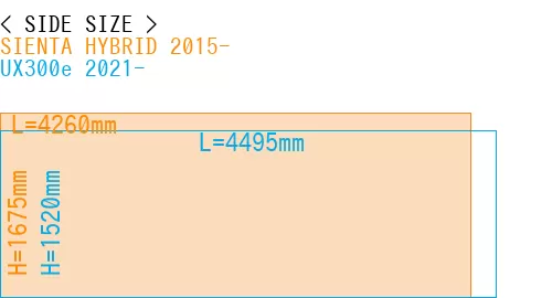 #SIENTA HYBRID 2015- + UX300e 2021-